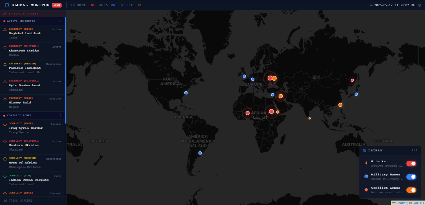 Global Monitor Dashboard
